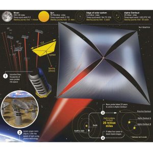 Breakthrough Starshot